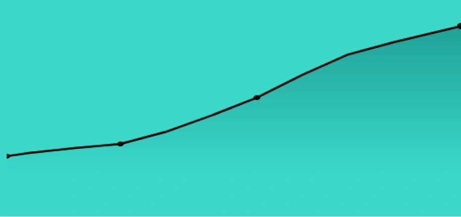 chart1