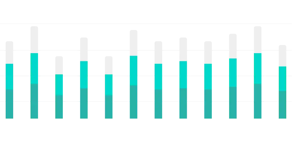 chart2